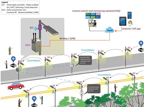 street sign tracking system